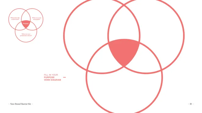 Fill in your purpose Venn diagram activity sheet